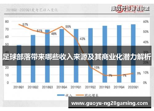 足球部落带来哪些收入来源及其商业化潜力解析 足球部落带来哪些收入来源及其商业化潜力解析
