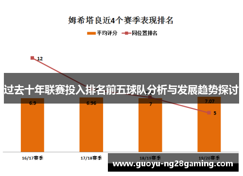 过去十年联赛投入排名前五球队分析与发展趋势探讨