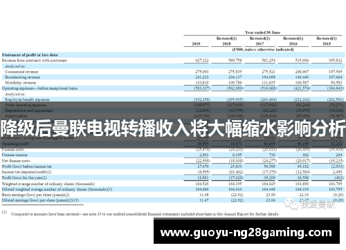 降级后曼联电视转播收入将大幅缩水影响分析