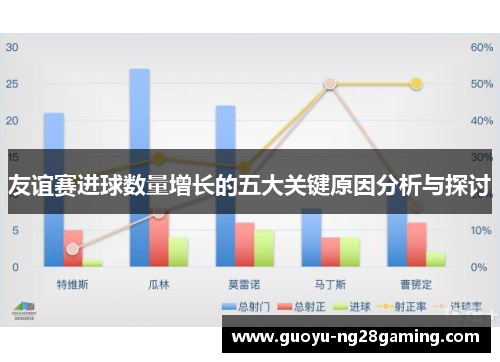友谊赛进球数量增长的五大关键原因分析与探讨 友谊赛进球数量增长的五大关键原因分析与探讨