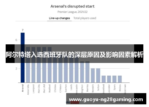 阿尔特塔入选西班牙队的深层原因及影响因素解析