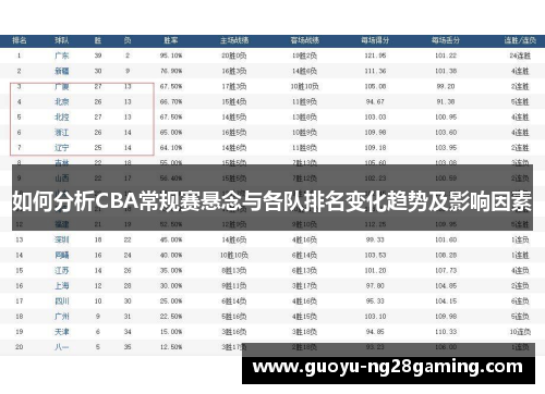 如何分析CBA常规赛悬念与各队排名变化趋势及影响因素 如何分析CBA常规赛悬念与各队排名变化趋势及影响因素