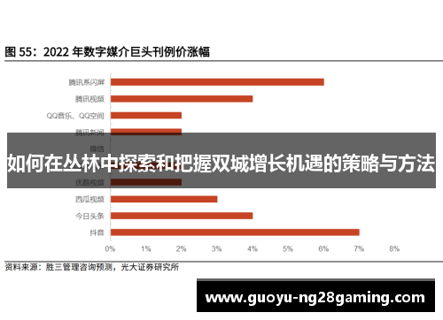如何在丛林中探索和把握双城增长机遇的策略与方法 如何在丛林中探索和把握双城增长机遇的策略与方法