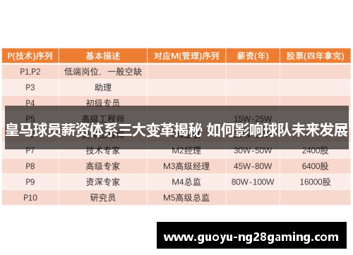 皇马球员薪资体系三大变革揭秘 如何影响球队未来发展
