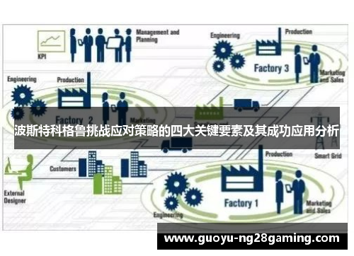 波斯特科格鲁挑战应对策略的四大关键要素及其成功应用分析