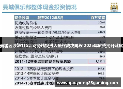 曼城因涉嫌115项财务违规进入最终裁决阶段 2025年底或揭开谜底 曼城因涉嫌115项财务违规进入最终裁决阶段 2025年底或揭开谜底